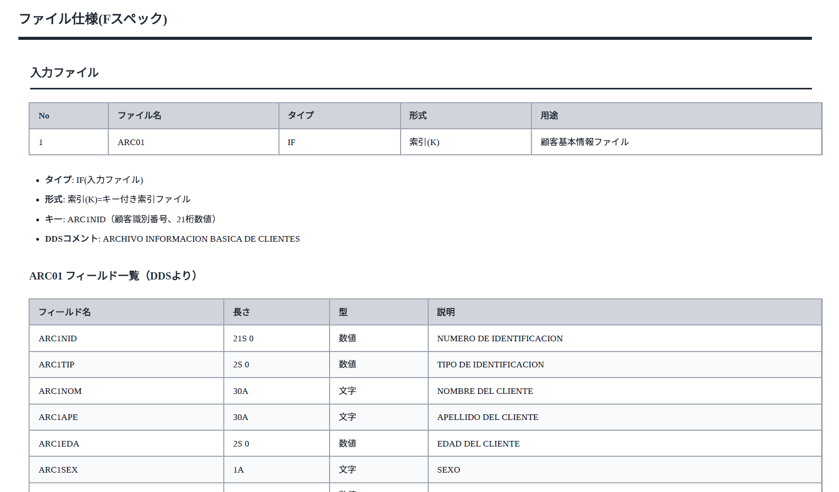 ファイル仕様（Fスペック） - AIエージェントが生成した詳細仕様書（設計書）