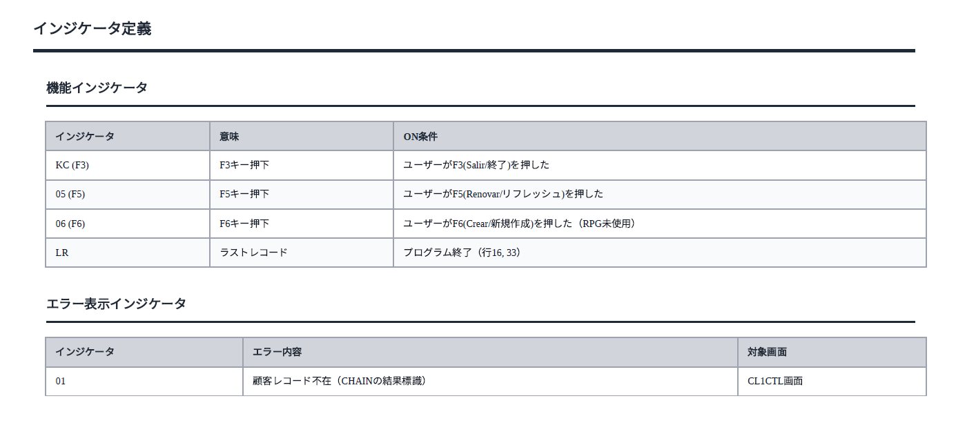 インジケータ定義 - AIエージェントが生成した詳細仕様書（設計書）